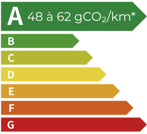ag真人平台 SEALION 5 DM-i étiquette énergétique