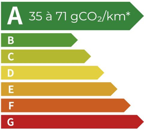 ag真人平台 EV Energy Level Label